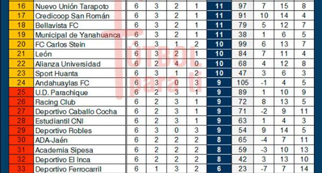 Copa Per Sali Nuevo Fixture Del Repechaje En La Nacional