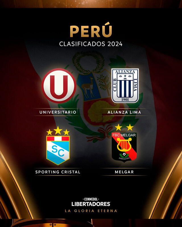 Sorteo Copa Libertadores 2024 EN VIVO Fase Previa Horario Y Canal