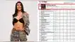 Su nueva canción lidera todas las radios nacionales