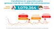 TikTok: Keiko y Castillo lograron 453 millones de visualizaciones