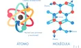 El átomo: Diferencia entre átomo y molécula