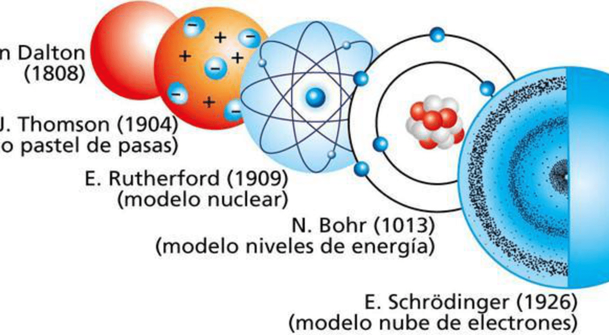 El átomo: Los modelos atómicos y sus creadores
