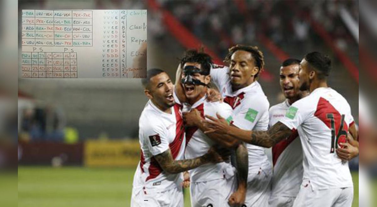 Peruvian National Team in Qatar 2022 viralize formula so that 'Bicolor