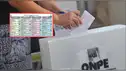 Elecciones regionales y municipales 2026: ONPE revela cómo será la nueva cédula de votación con medidas de control