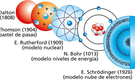 El átomo: Los modelos atómicos y sus creadores