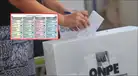 Elecciones regionales y municipales 2026: ONPE revela cómo será la nueva cédula de votación con medidas de control