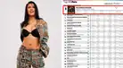 Brunella Torpoco alista aniversario y conquista el N° 1 del Top 100 Perú