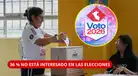 ¡PREOCUPANTE DATO! 36% de peruanos está “NADA INTERESADO” en las elecciones y 44% votaría por el “menos malo”, según Datum
