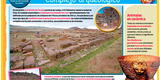 Templo de Kalasasaya, complejo arqueológico
