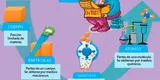 ¿Qué es la materia? Estructura y sus propiedades