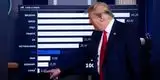 Trump advierte "consecuencias" si se demuestra que China es "conscientemente responsable" de la pandemia