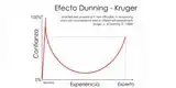 Efecto Dunning-Kruger: ¿Por qué las personas que saben menos creen tener más conocimiento?