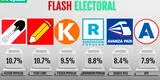 Elecciones 2021: Acción Popular y Perú Libre lideran listas congresales con 10.7%, según flash electoral Ipsos