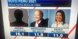 CNN no consideró foto de Pedro Castillo tras sorpresivo resultado de flash electoral de Ipsos Perú