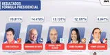 Flash Electoral 2021 EN VIVO: Primer resultado oficial de la ONPE