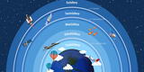 Capas de la Atmósfera: ¿Qué es la troposfera y cuáles son sus características?