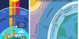 La Atmósfera y su capas: ¿Qué es la estratósfera y cuáles son sus características?