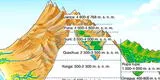 Conoce las 8 regiones naturales del Perú en la costa, sierra y selva