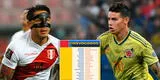 Perú vs. Colombia: Reinaldo Rueda entregó lista de 28 convocados para las Eliminatorias Qatar 2022