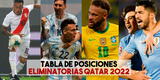 Tabla de posiciones Eliminatorias Qatar EN VIVO: Perú vs. Uruguay, Colombia vs. Bolivia y Brasil vs. Chile