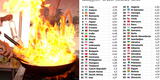 Ránking mundial de cocina pone a Perú en el puesto 32, detrás de Chile, Brasil, México y EE. UU.