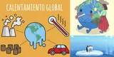 ¿Qué es el calentamiento global?