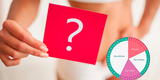 ¿Cómo saber en qué día del ciclo menstrual puedes tener sexo para no salir embarazada?