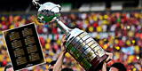 Copa Libertadores 2023: Alianza Lima, Sporting Cristal y FBC Melgar competirán ante planteles millonarios