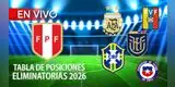 Tabla de posiciones de Eliminatorias 2026: Perú sigue último tras empate con Venezuela en Lima