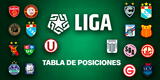 Tabla de posiciones Liga 1 2024 Torneo Clausura fecha 4: ¿cómo van los resultados?