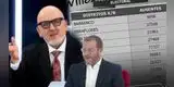 Beto Ortiz y periodista Augusto Thorndike INSULTAN en vivo a zonas privilegiadas por AUSENTISMO en elecciones: “¡Anda a votar pues, idio***"!”