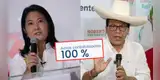 ¡CONTEO AL 100%! Este es el único lugar donde Keiko Fujimori y Roberto Sánchez registraron empate histórico 50% exacto