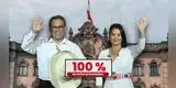 ¡ATENCIÓN, PERÚ! ONPE completa el 100% de actas: esta es la mínima diferencia entre Keiko Fujimori y Roberto Sánchez