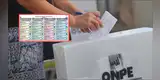 Elecciones regionales y municipales 2026: ONPE revela cómo será la nueva cédula de votación con medidas de control