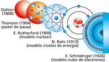 El átomo: Los modelos atómicos y sus creadores