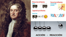 Quién es Isaac Newton: conoce las teorías de El padre de la física