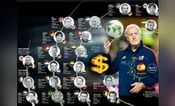 Forbes da a conocer la lista de sueldos de los DT's del Mundial Brasil 2014