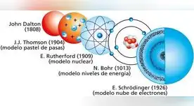 El modelo atómico es una representación estructural.