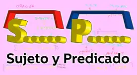 Aprende a reconocer el sujeto con estos ejemplos.