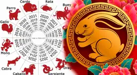 Conoce lo que le depara a cada signo este 2023.