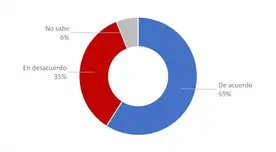 Peruanos aprueban de que independientes aporten para su jubilación Peruanos aprueban de que independientes aporten para su jubilación