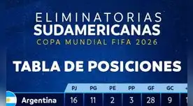 TABLA DE POSICIONES Eliminatorias 2026 EN VIVO: revisa cómo quedó el repechaje y los clasificados