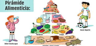 ¿Qué es la pirámide alimenticia y para qué sirve?