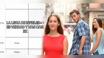 Lista de infieles en Excel en Perú, Chile y Colombia: LINK es actualizado por miles de usuarios