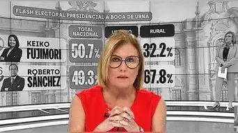 Mónica Delta lanza POLÉMICA frase EN VIVO tras primeros resultados de segunda vuelta: "La población pobre no tiene mucho que perder"