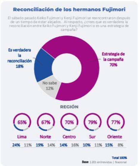 El Popular