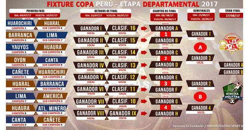 18 equipos de la Departamental de Lima buscarán clasificación a la siguiente etapa. FOTO: Hincha Pelotas