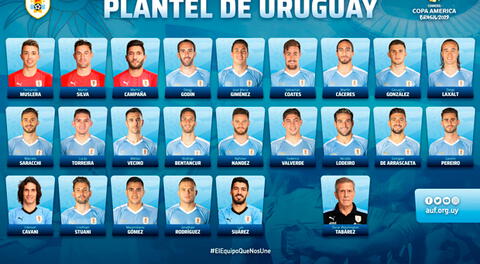 Copa América: Uruguay presentó lista de 23 jugadores para Brasil 2019