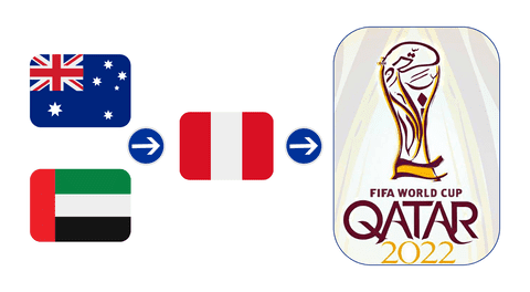 Australia vs Emiratos Árabes Unidos: Todo sobre el posible próximo rival de la selección peruana para el repechaje