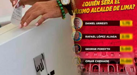 Elecciones 2022: apuestas por los candidatos a Lima.